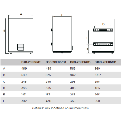 Midea D100-15EFG